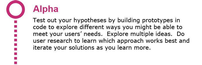 Summary of Alpha phase. Links to page about Alpha phase.