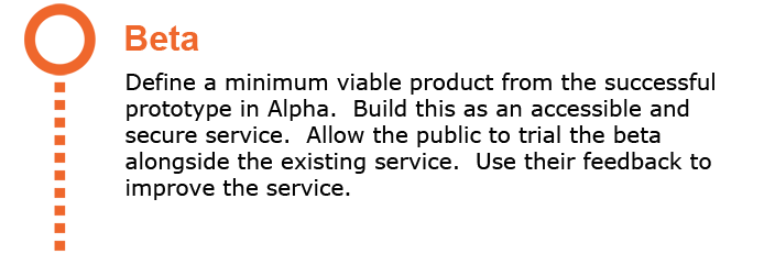 Summary of Beta phase. Links to page about Beta phase.