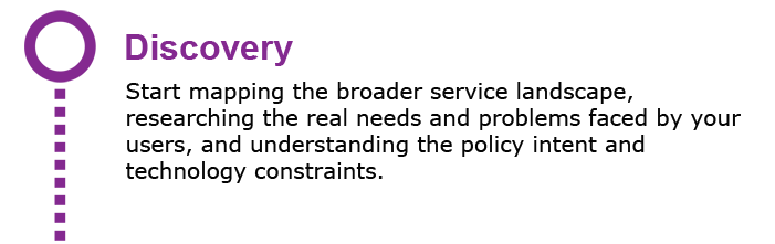 Summary of Discovery phase. Links to page about Discovery phase.