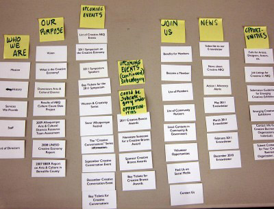 Card sorting