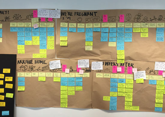 Example of a journey map.