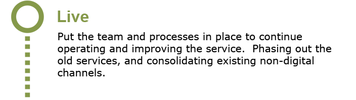 Summary of Live phase. Links to page about Live phase.